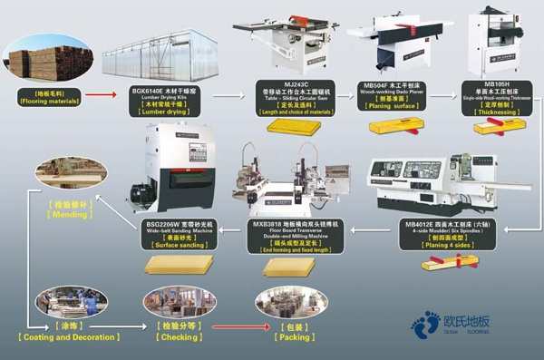 用哪種籃球體育地板安裝費(fèi)
